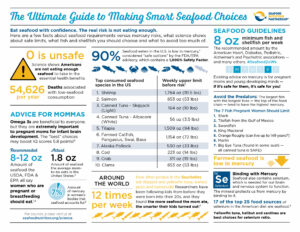 The Ultimate Guide to Making Smart Seafood Choices
