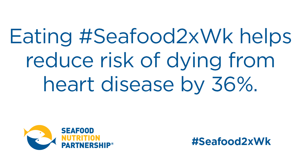 Eating seafood twice a week can reduce the risk of dying from heart disease by 36%