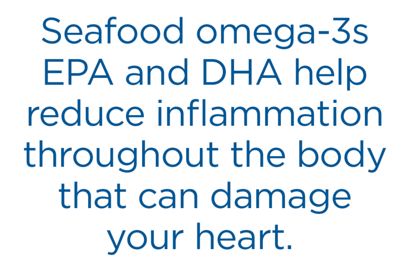 Seafood omega-3s EPA and DHA help reduce inflammation throughout the body that can damage your heart.