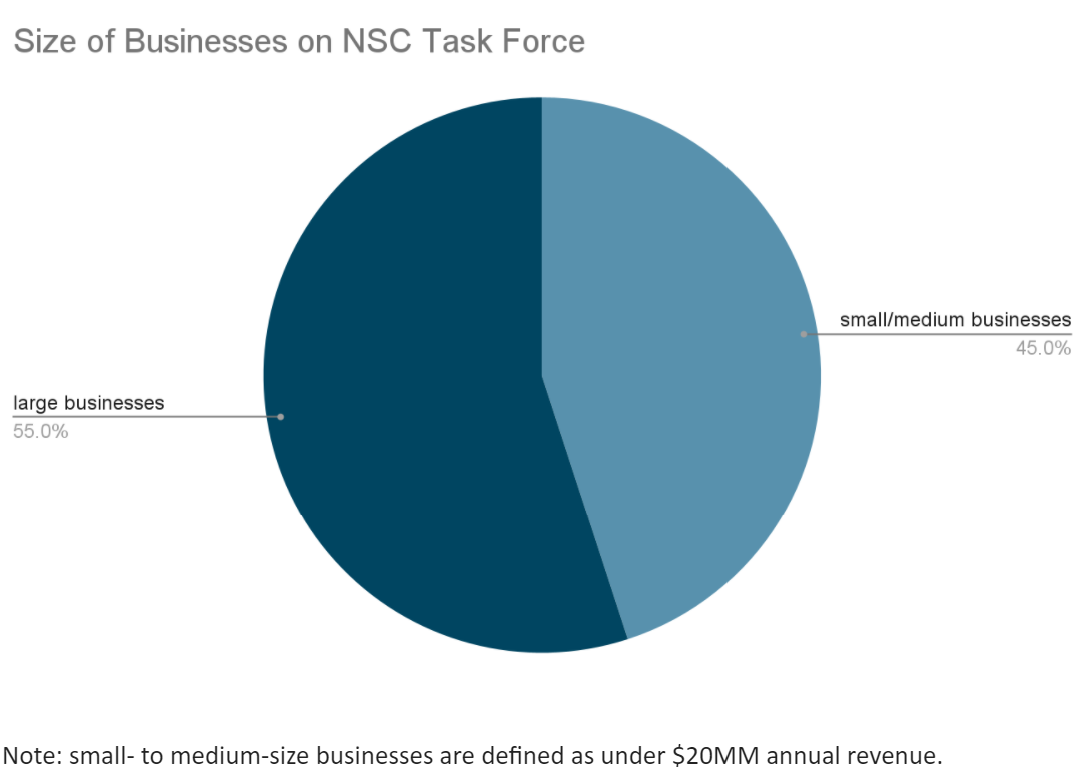 Size of Businesses on NSC Task Force