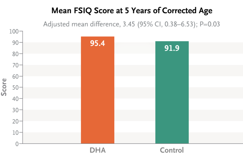 mean IQ score at 5 years