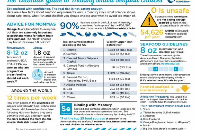 The Ultimate Guide to Making Smart Seafood Choices