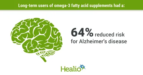 Omega-3 fatty acids might reduce cognitive decline risk
